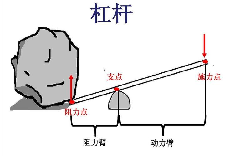 杨方配资