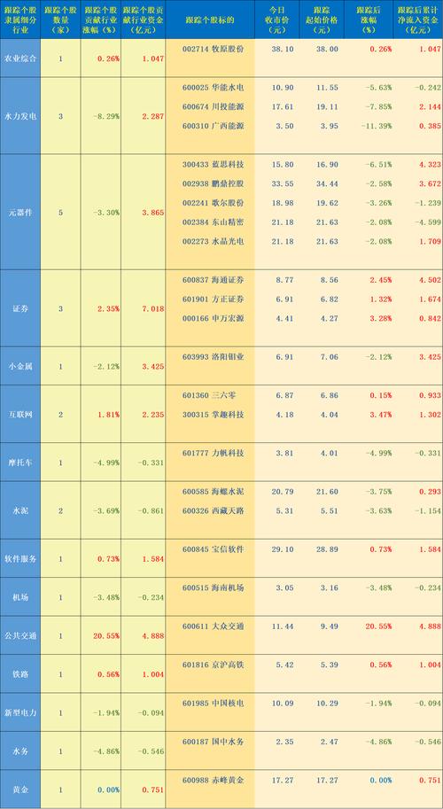 配资网站