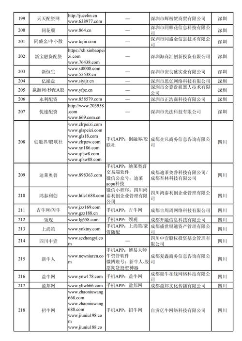 寻配资券商